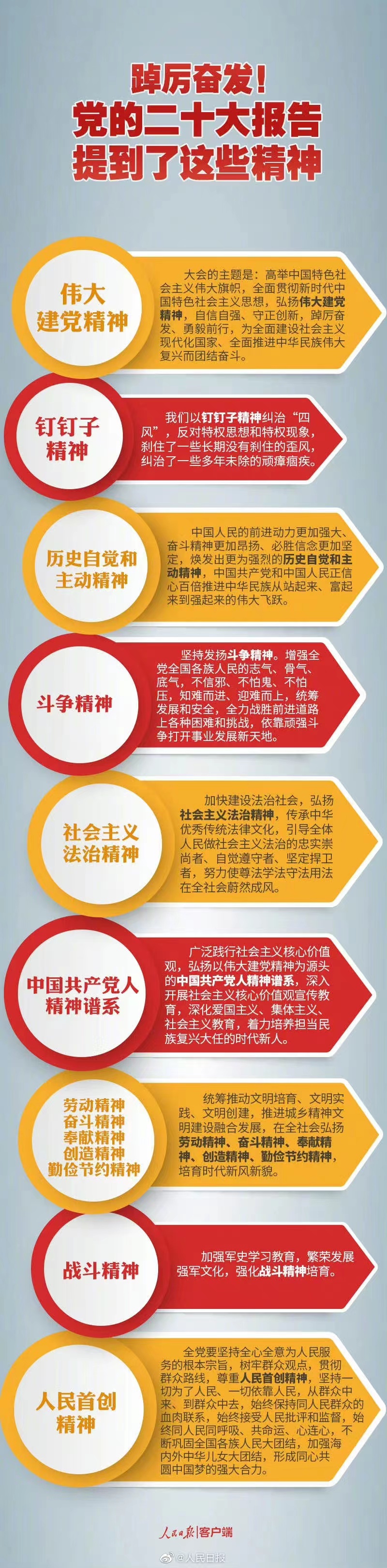 踔厲奮發(fā)!黨的二十大報(bào)告提到了這些精神.jpg 踔厲奮發(fā)!黨的二十大報(bào)告提到了這些精神.jpg